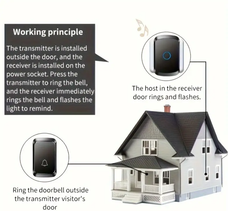 Timbre inalámbrico Wifi